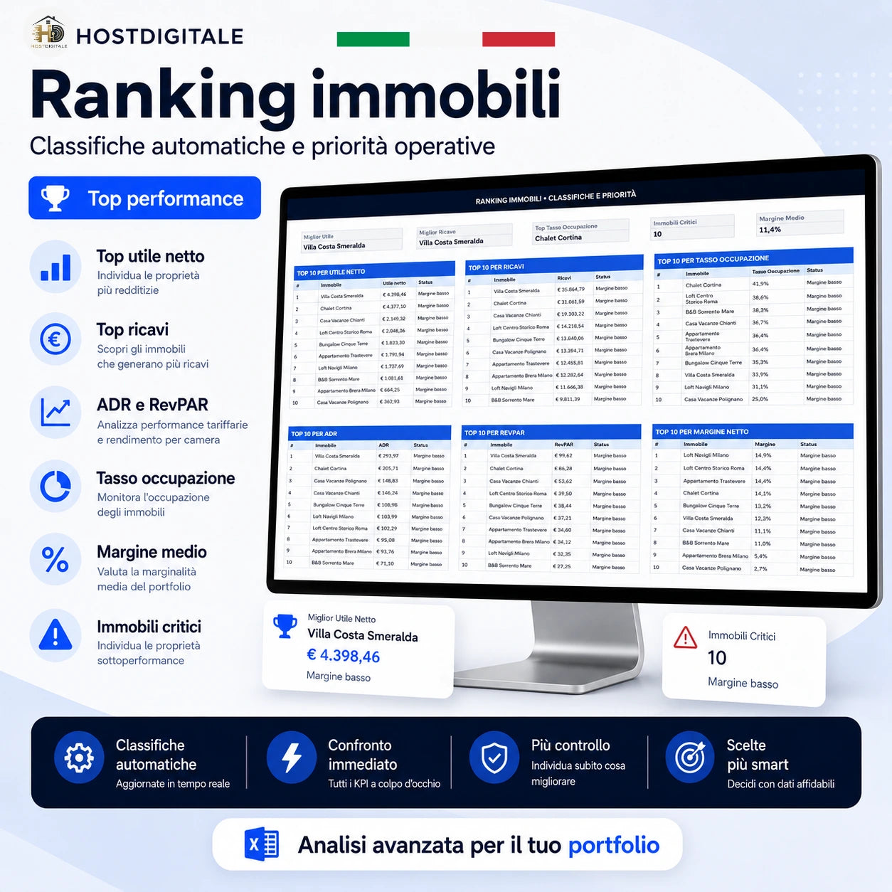 HostDigitale Multi-Property PRO — Il Gestionale per Affitti Brevi 2026 HOSTDIGITALE™