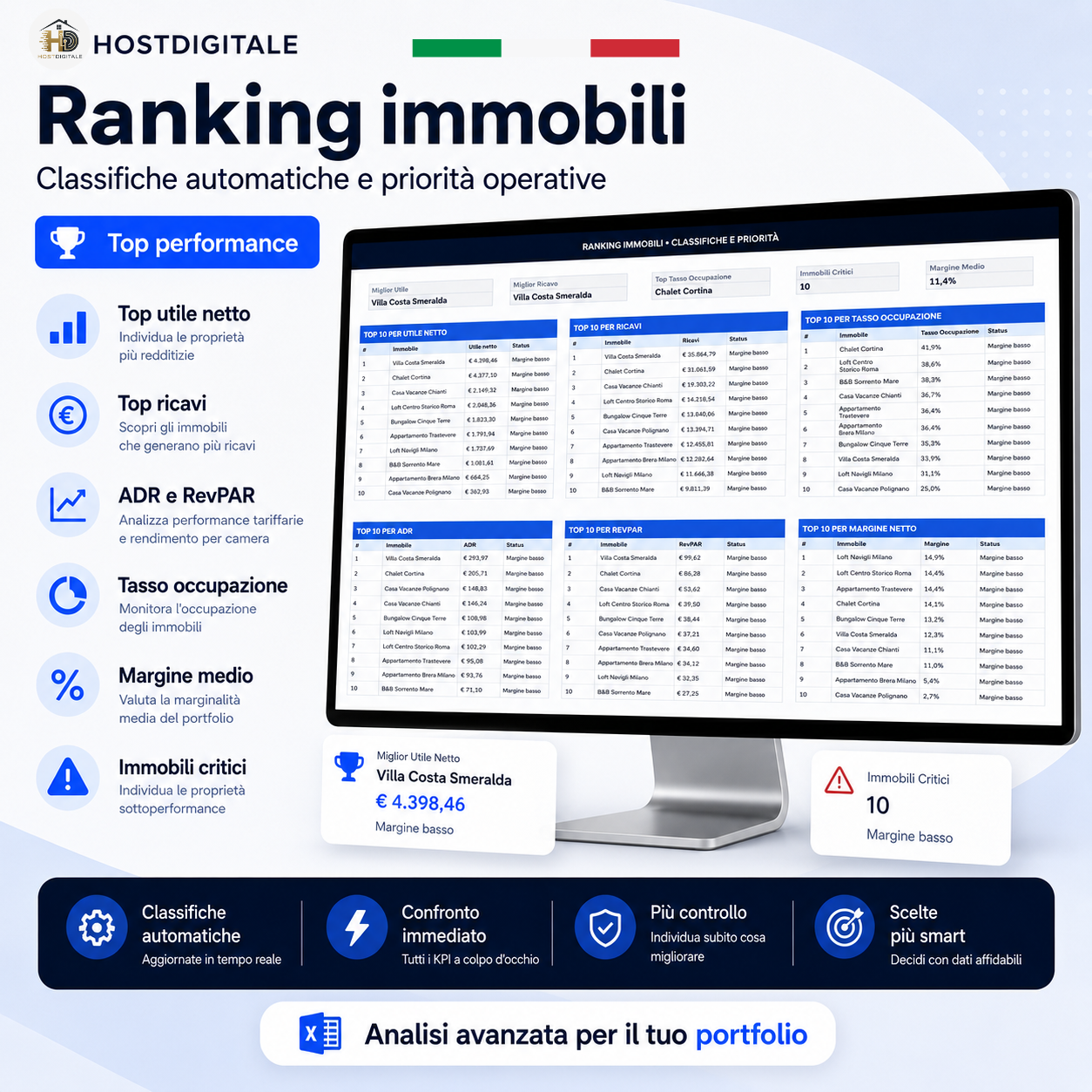 HostDigitale Multi-Property PRO — Il Gestionale per Affitti Brevi 2026