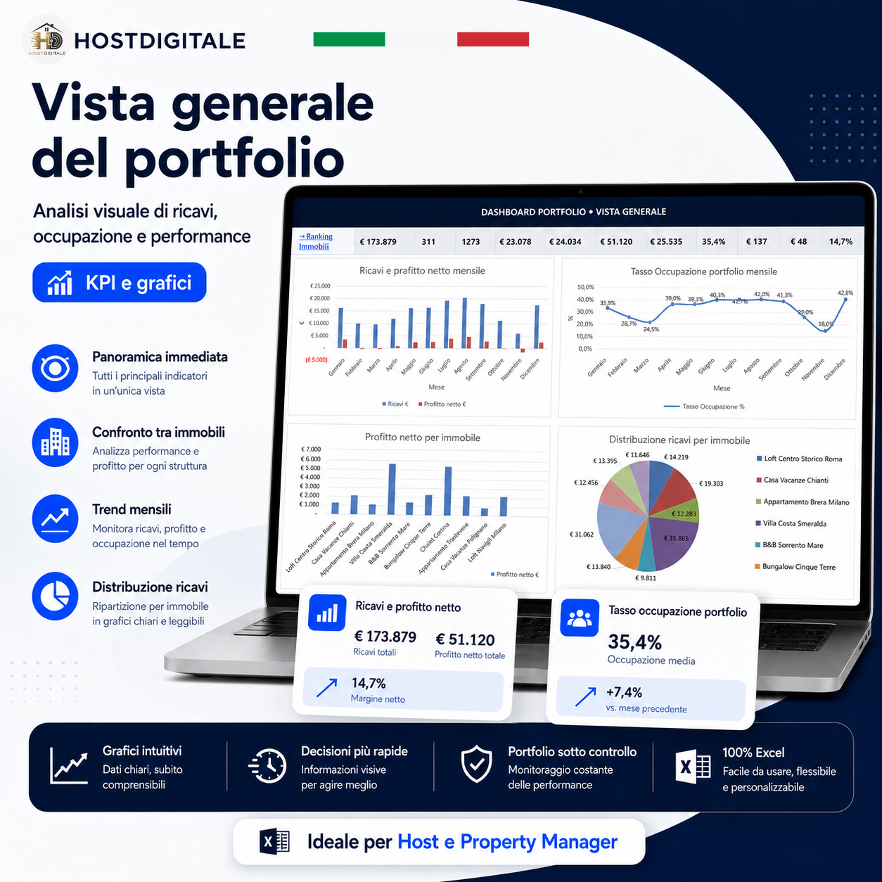 HostDigitale Multi-Property PRO — Il Gestionale per Affitti Brevi 2026