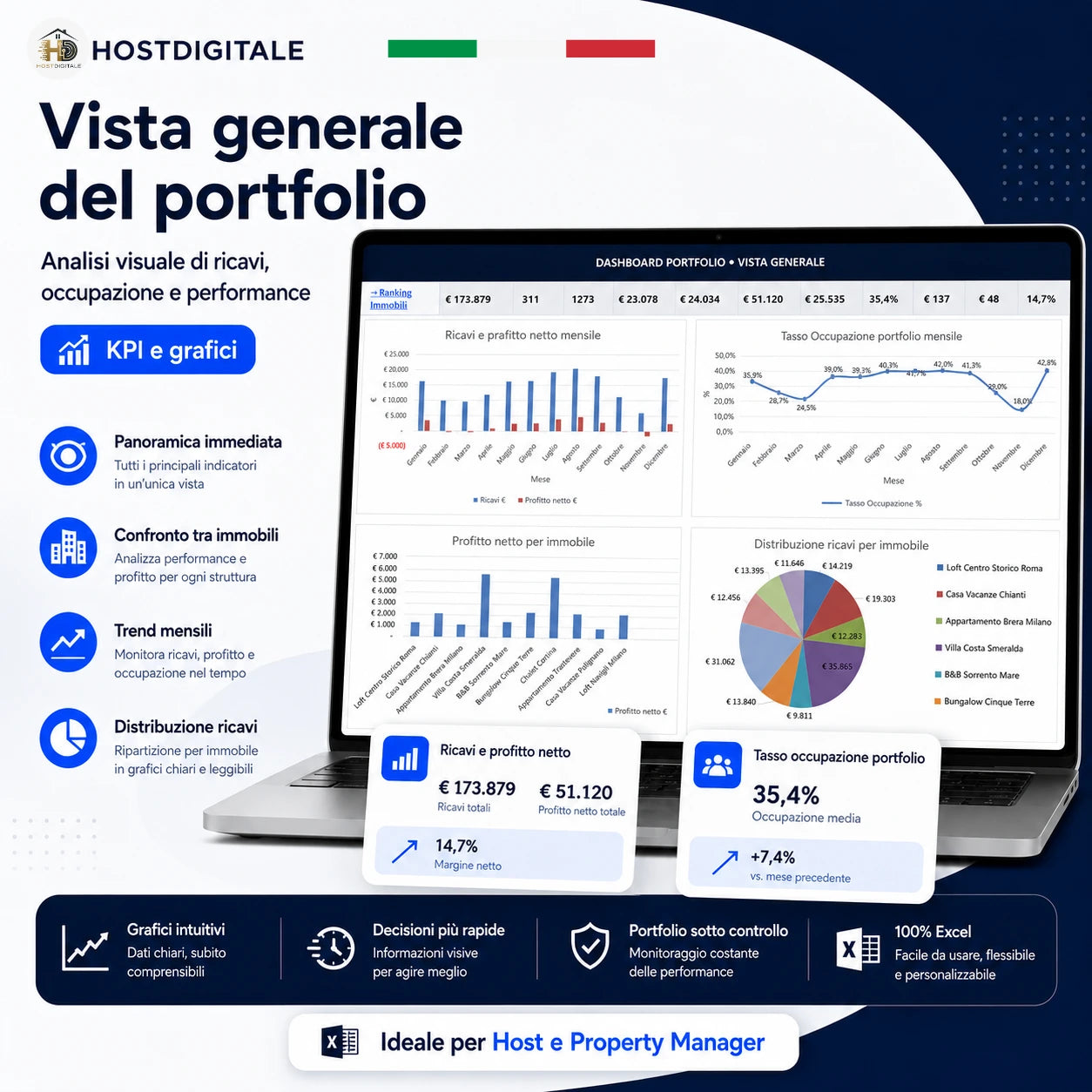HostDigitale Multi-Property PRO — Il Gestionale per Affitti Brevi 2026 HOSTDIGITALE™