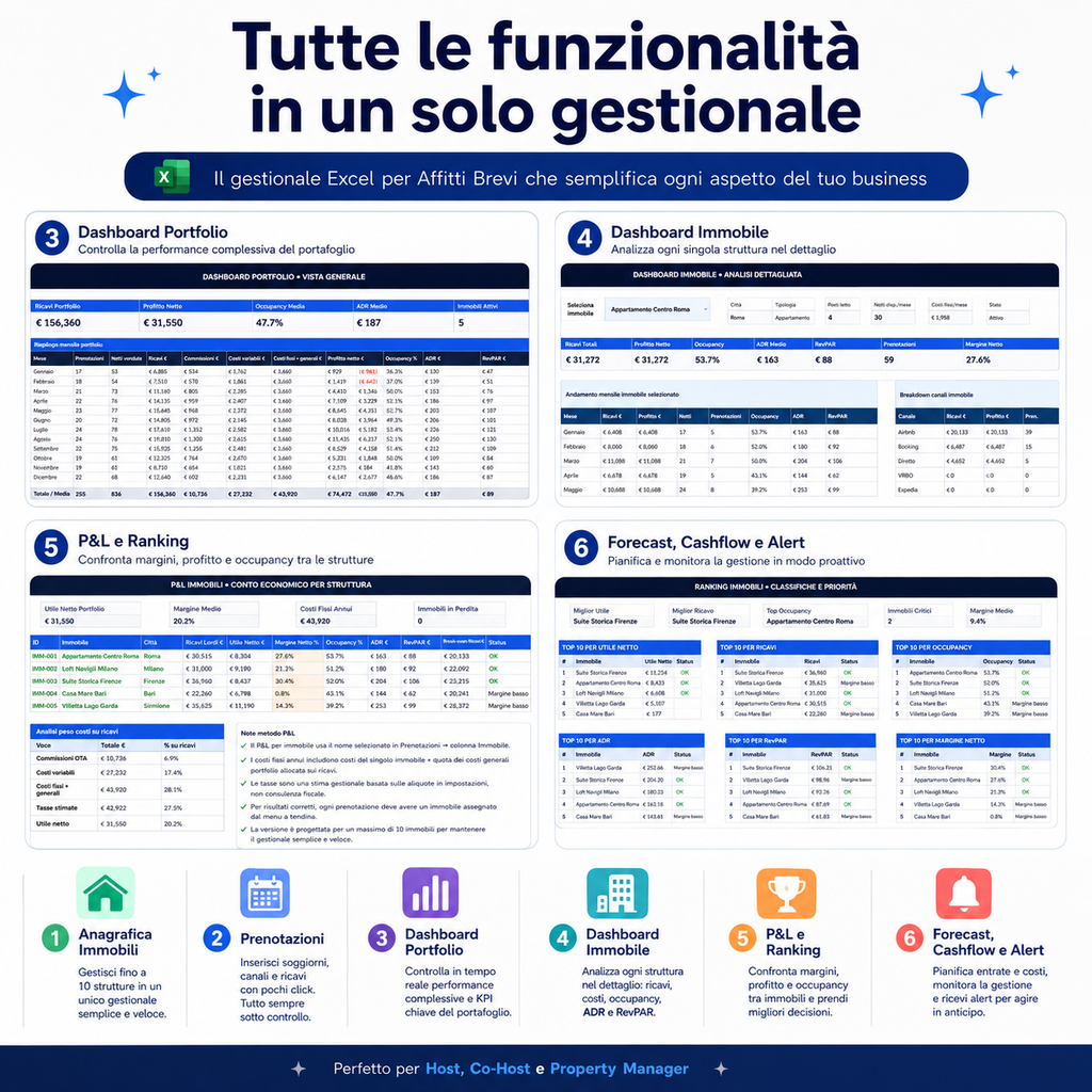 HostDigitale Multi-Property PRO — Il Gestionale per Affitti Brevi 2026 HOSTDIGITALE™