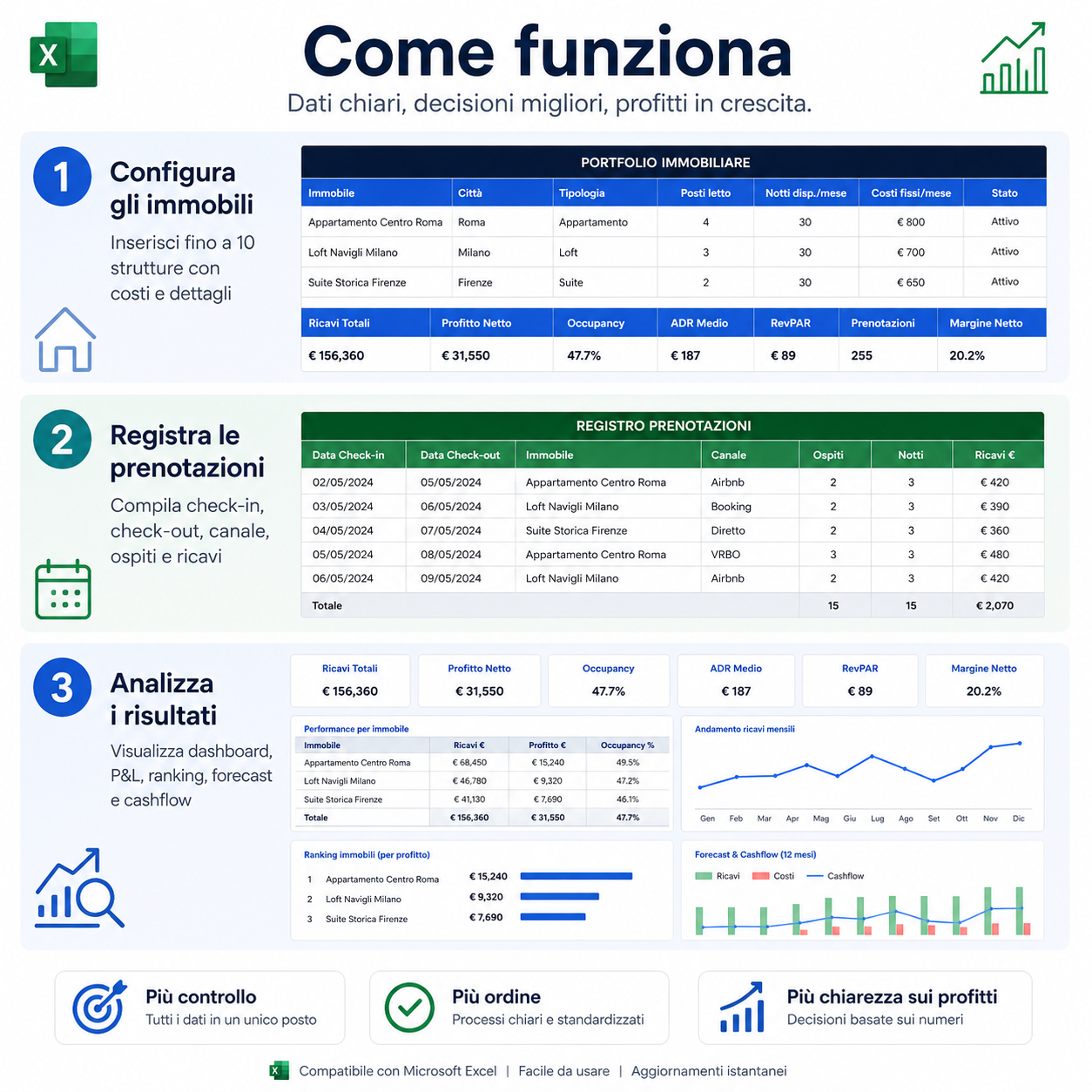HostDigitale Multi-Property PRO — Il Gestionale per Affitti Brevi 2026 HOSTDIGITALE™