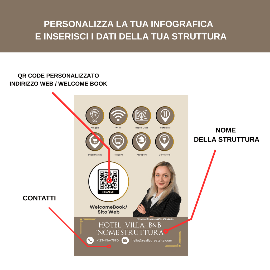 Espositore Informativo con QR-CODE/NFC Personalizzato